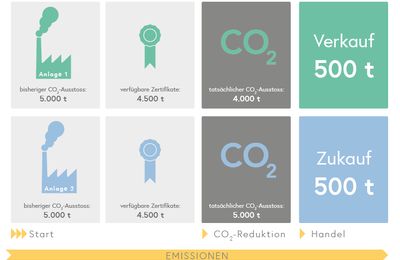 MOOC: Exploring Possible Futures – Modeling in Environmental and Energy Economics